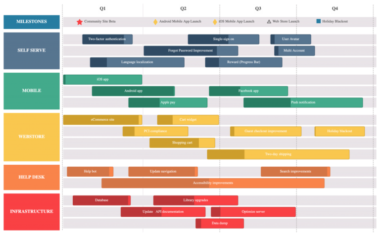 Interactive Prototypes as Product Roadmaps – Prospus