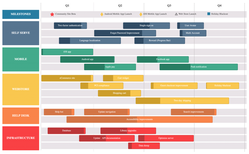 Developer roadmap 2023. Архитектурный Roadmap. Планирование Roadmap. Разработка Roadmap проекта. Roadmap разработки приложения.